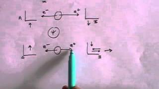 The Einstein Podolsky Rosen EPR Paradox  A simple explanation [upl. by Knute95]