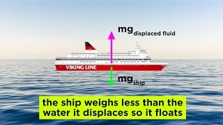 Fluids Buoyancy and Archimedes Principle [upl. by Rico553]