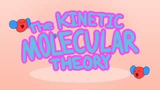 The Kinetic Molecular Theory Animation [upl. by Konikow]