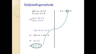 Stelsels oplossen gelijkstellingsmethode [upl. by Aksoyn]