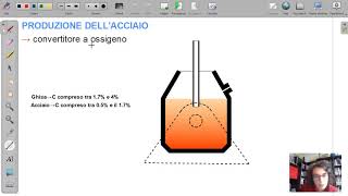 Produzione dellacciaio [upl. by Demmer]