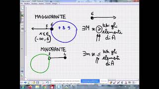 Maggioranti e minoranti Insiemi Limitati e Illimitati [upl. by Wailoo823]