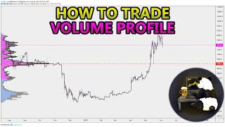 How to Trade Volume Profile VPVR VWAP  and VPSR Analysis Stocks Crypto Forex [upl. by Eeliak]