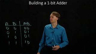 7 Building a 1bit Adder [upl. by Lugar]