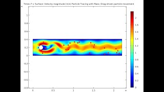 Flow Through Pipe CFD Analysis  in Comsol Multiphysics [upl. by Barbabas185]