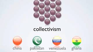 Individualism vs collectivism [upl. by Llerrat]