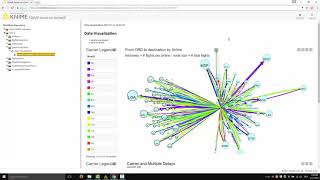 Data Visualization amp Interactive Data Exploration with KNIME [upl. by Tama]