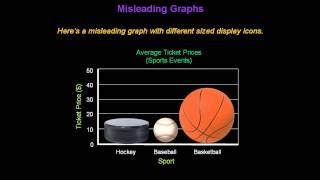 Identifying Misleading Graphs  Konst Math [upl. by Chrisy]