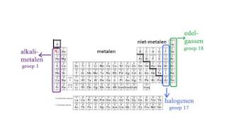 Periodiek systeem [upl. by Pena]