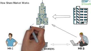 What is Share And Stock Market Hindi [upl. by Joice]