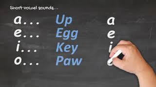 Te Reo Māori for Beginners  Pronunciation 1 [upl. by Ettenrahs]