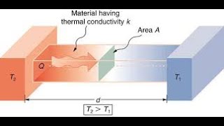 Heat transfer through Solid in Comsol Multiphysics Software [upl. by Benildis]