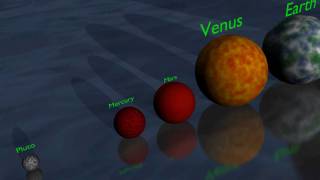 The Universe in 3D Planet amp Star Size Comparison [upl. by Ced]