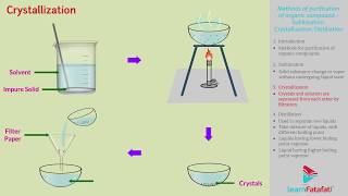 Organic Chemistry Class 11 Chemistry Chapter 2  Sublimation Crystallisation Distillation [upl. by Ylicis]