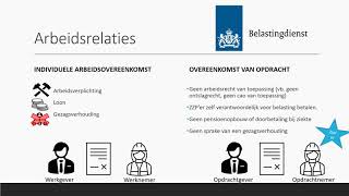 Arbeidsrelaties  Arbeidsovereenkomst amp Overeenkomst van ZZPer  Bedrijfseconomie  havo  vwo [upl. by Anihta542]