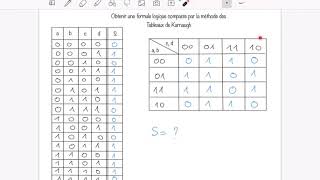 Bases Num Méthode des tableaux de Karnaugh [upl. by Akerdal]