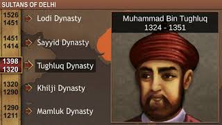 TeachNext  CBSE Grade 7  History  Sultans of Delhi [upl. by Ermin809]