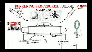 Bunkering  Fuel Oil Sampling Procedure [upl. by Bolte258]