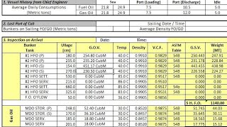 BUNKER CALCULATION  BUNKERING PROCEDURE ON SHIP  BUNKERING OPERATION [upl. by Rees30]