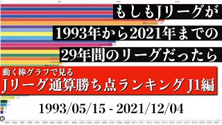 Jリーグ29年間の歴史上 最も多く勝ち点を稼いだチームは？？？総合順位がついに判明【通算勝ち点ランキング J1編】2022年版 Bar chart race [upl. by Akcirahs]