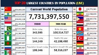 WORLD POPULATION LIVE [upl. by Gahan]