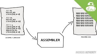 Assembly language and machine code  Gary explains [upl. by Auqinihs282]