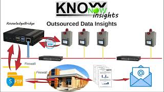 KnowNow  Step 3  Insights [upl. by Ladiv]