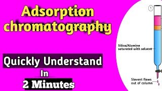 Adsorption Chromatography Basics [upl. by Nowd]