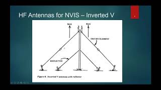 Military HF Radio  Episode 5  HF Antennas [upl. by Darwen]