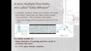 Introduction to Chromatography [upl. by Adehsar]