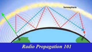 Radio Propagation 101 [upl. by Elleyoj]